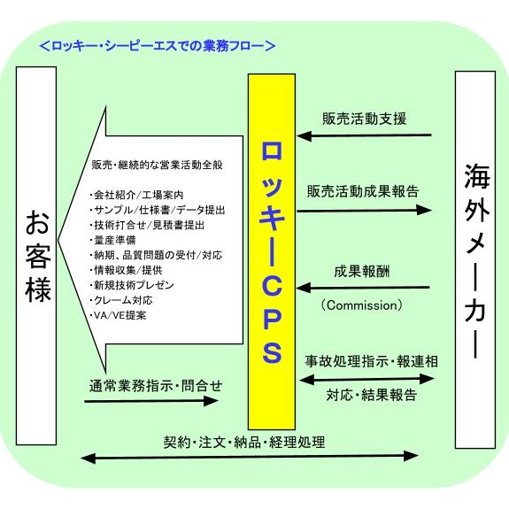 Rockycps 事業紹介 Rockycps